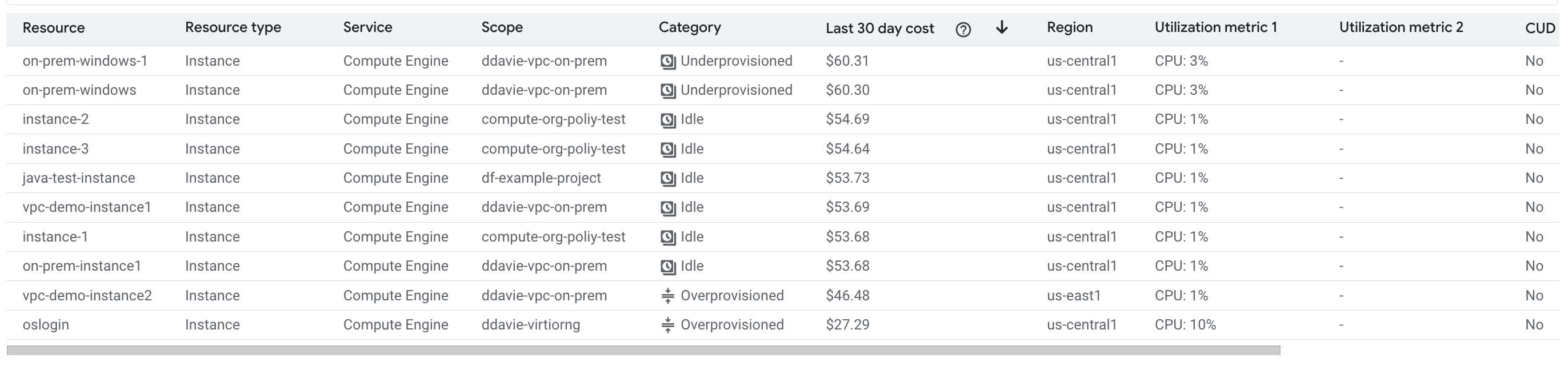 Beispiel für die Tabelle mit Ressourcenempfehlungen