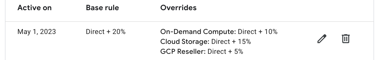 Repricing configuration
2