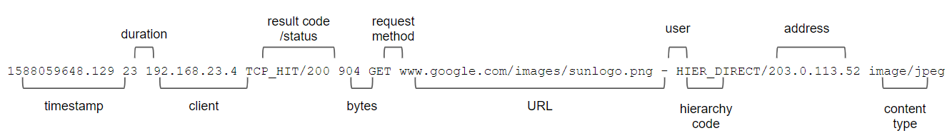 Squid 網路 Proxy 範例