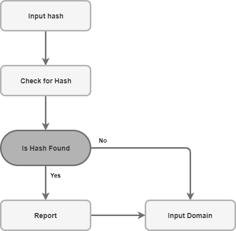 Use case
workflow