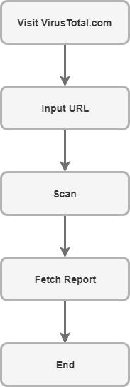 Use case workflow