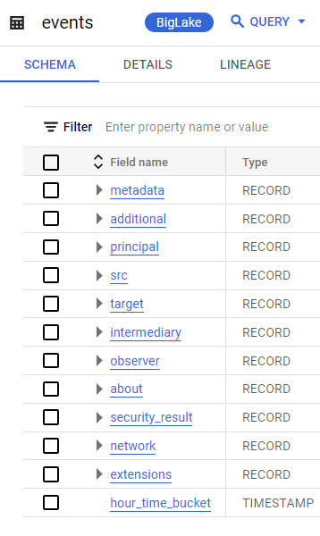 Lista de campos en la tabla de eventos en BigQuery