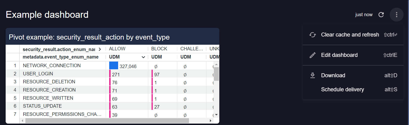 Abrir o menu de ações do dashboard