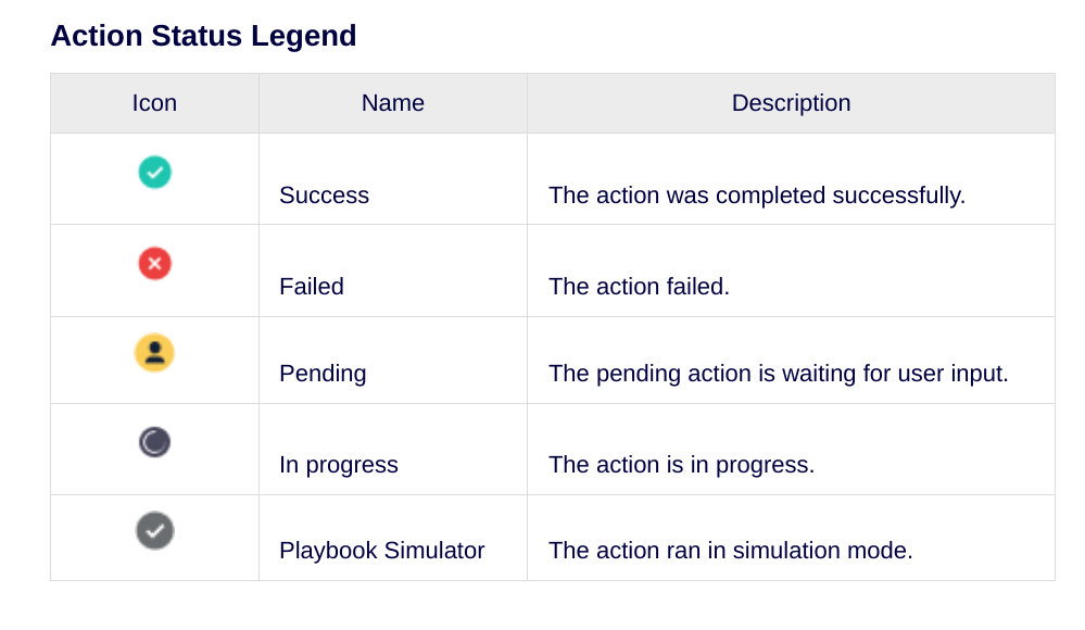 맞춤설정된 알림 뷰입니다.