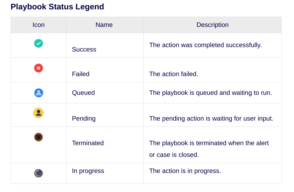 vista de alerta personalizada.