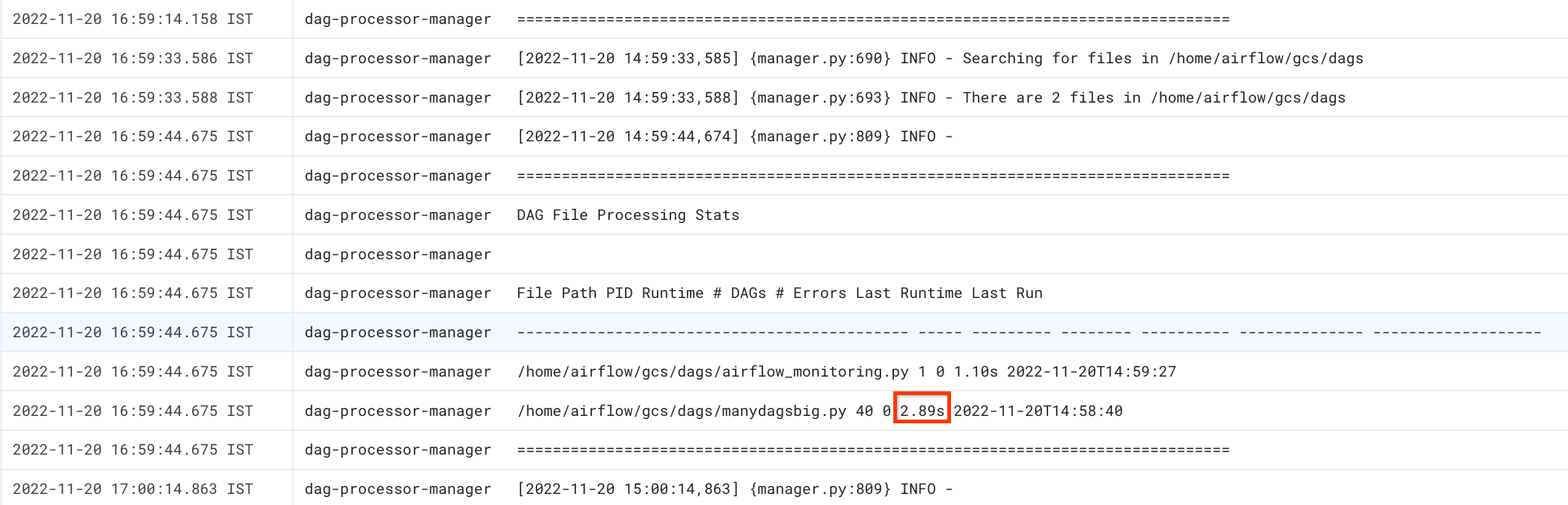 In den Logs des DAG-Prozessors werden die DAG-Parsing-Zeiten angezeigt.