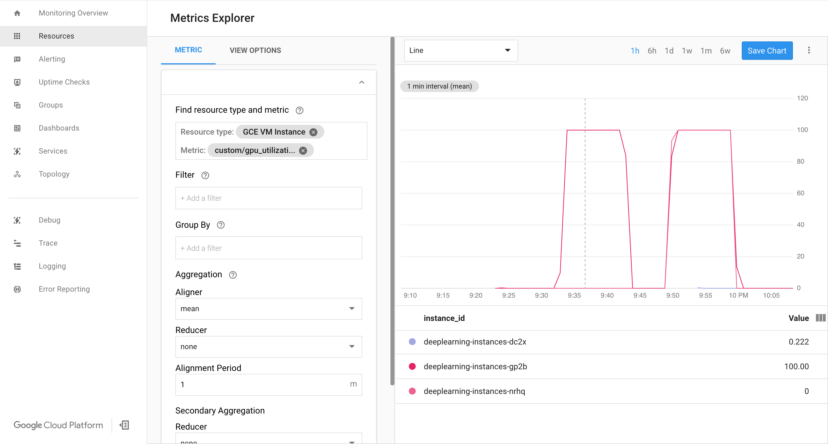 Autoscaling dans le cluster.