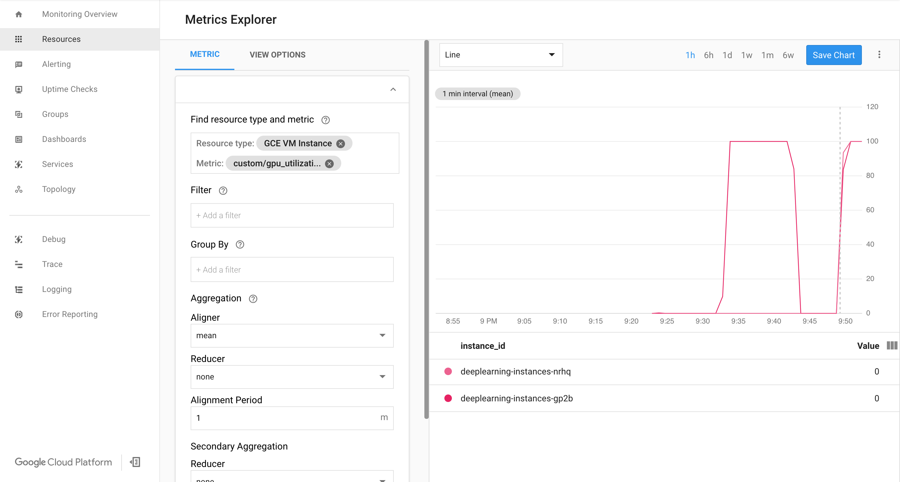 Monitoring en ejecución