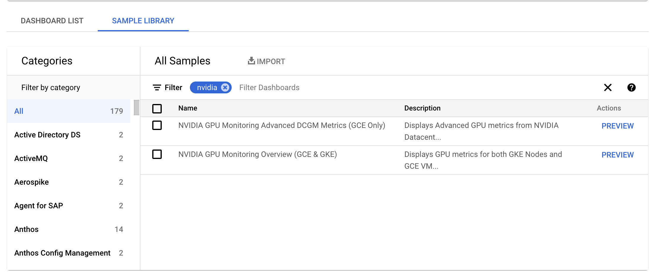 Dasbor Cloud Monitoring