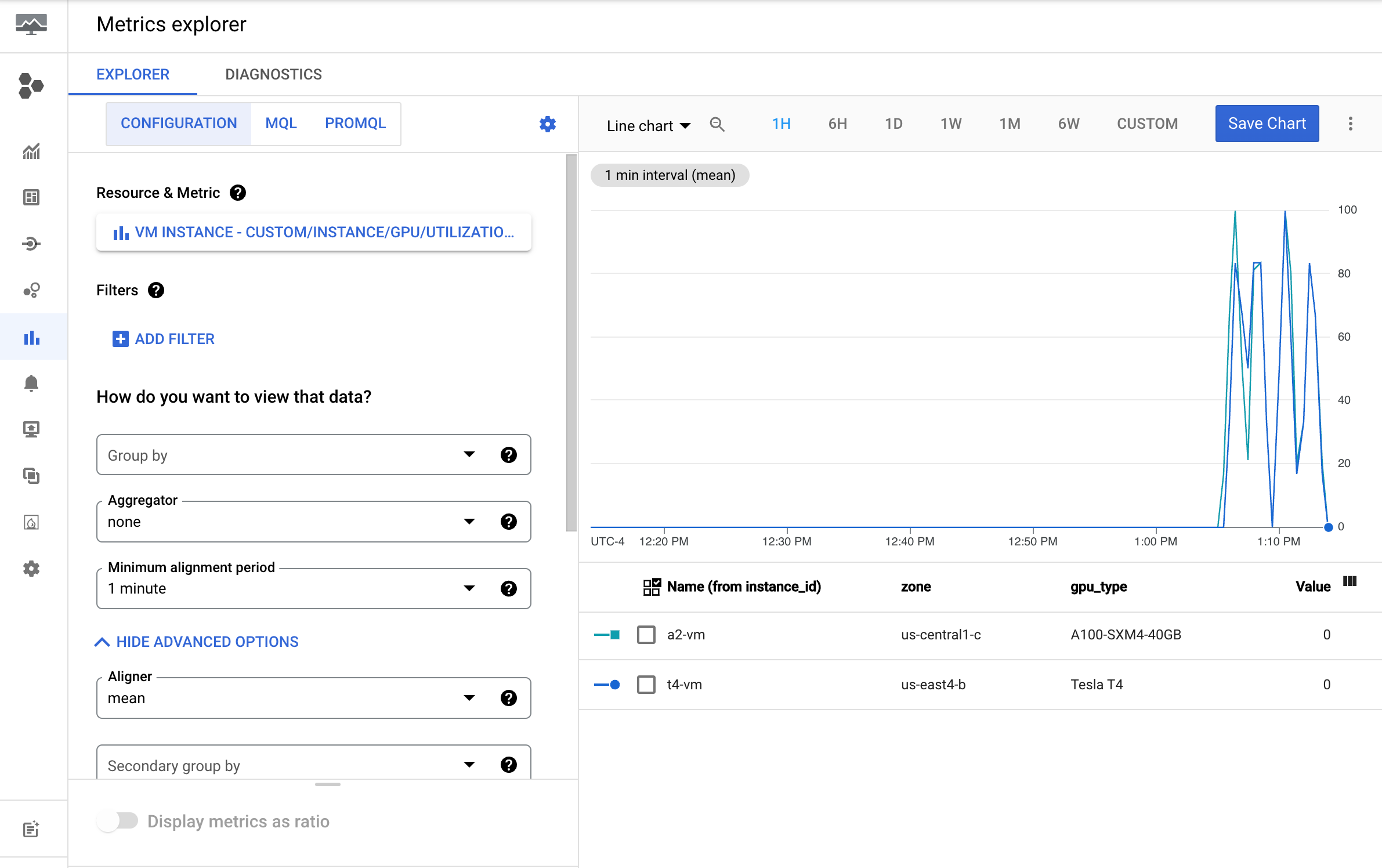 Lancement de Cloud Monitoring.