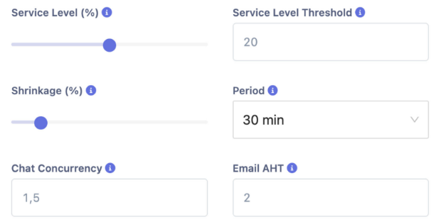 Forecasting settings display