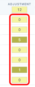 Adjustment numbers