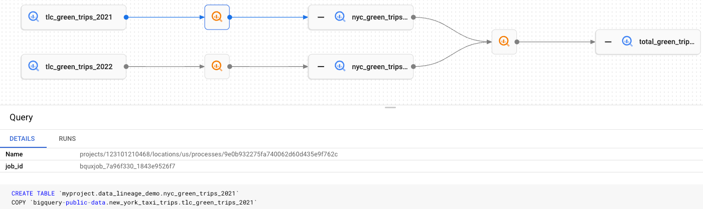 A screenshot of the intermediary nyc_green_trips_2021 table with details panel docked to the bottom.