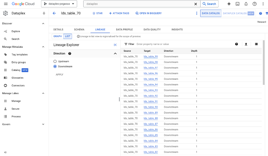 Example of the lineage list view in the Google Cloud console.