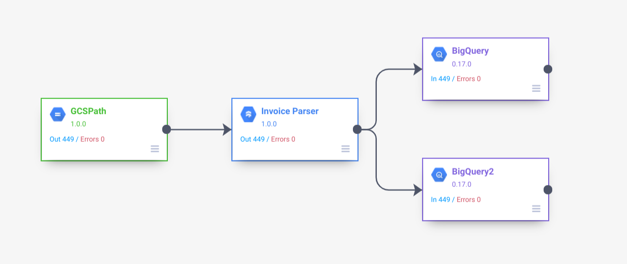 Example pipeline with Invoice Parser plugin