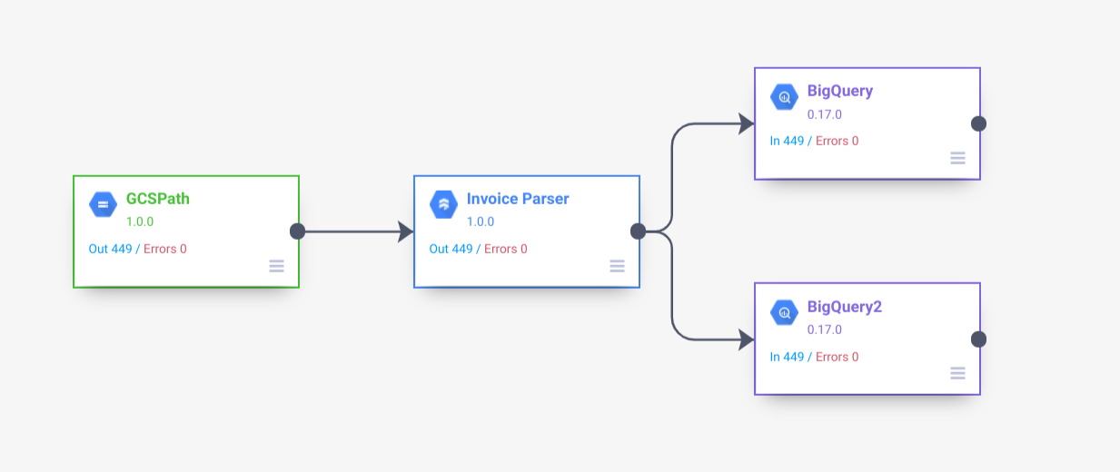 Invoice Parser プラグインを使用したパイプラインの例