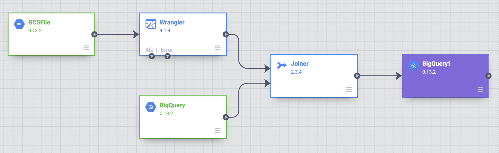 Joiner 노드와 BigQuery 노드 연결