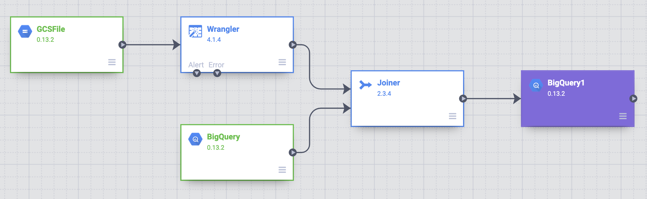 連結 Joiner 節點和 BigQuery 節點