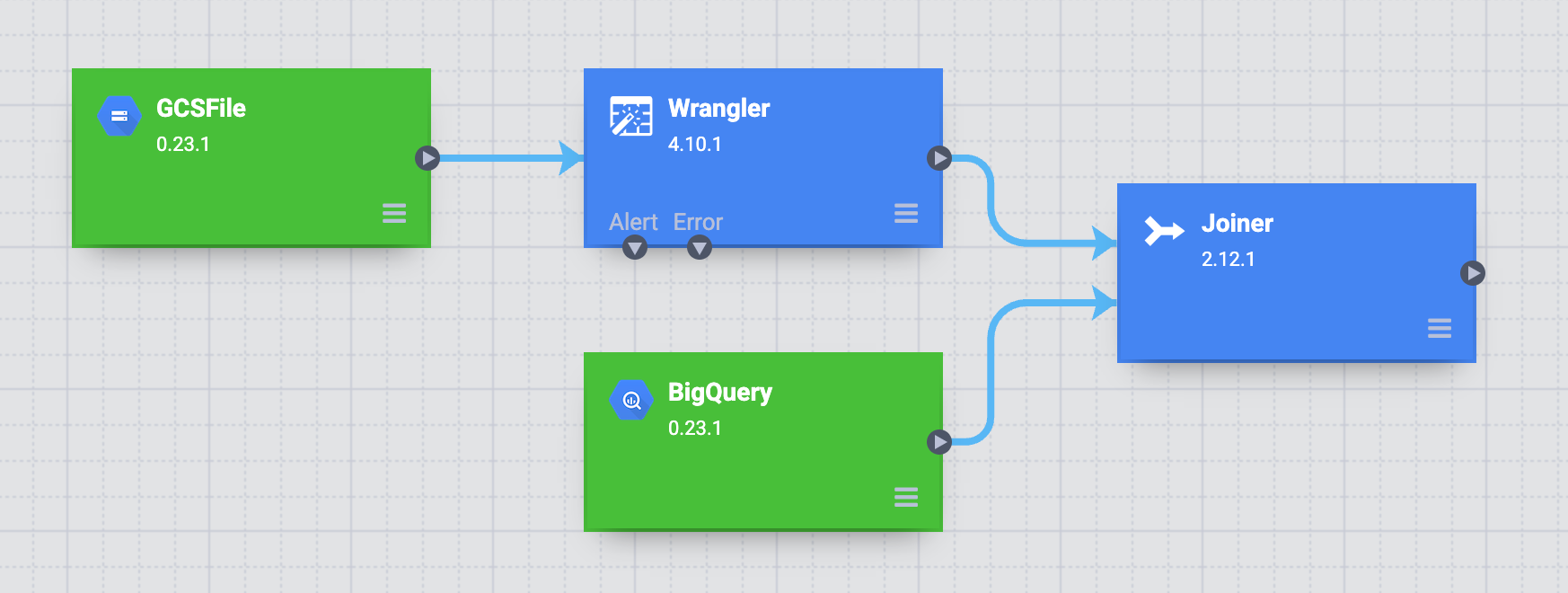 Une los nodos de Wrangler y BigQuery al nodo de Joiner