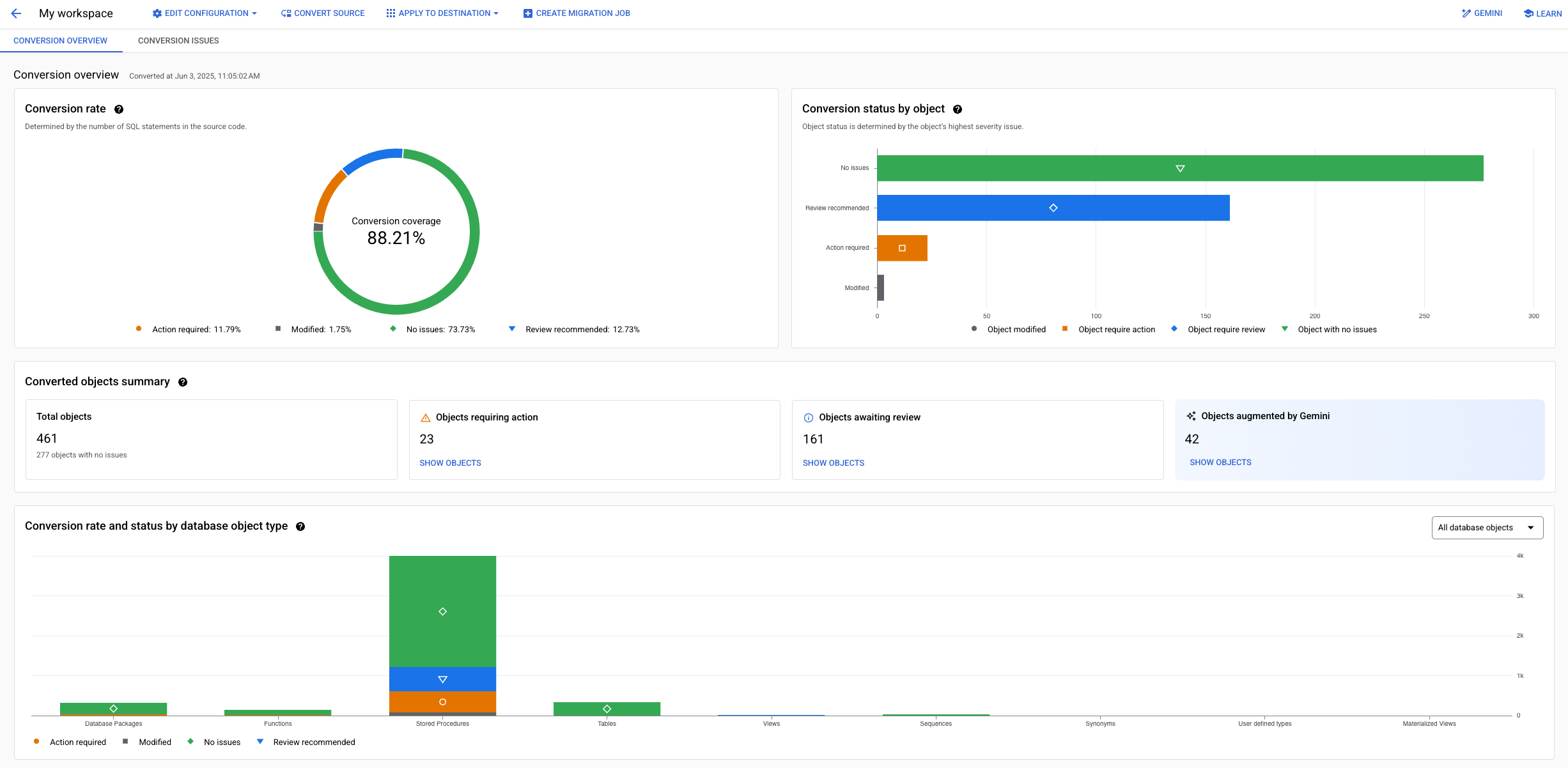 Conversion workspace screen with the Conversion Overview tab where
you can see the number of converted objects, conversion issues,
and Gemini-assisted conversion enhancements.