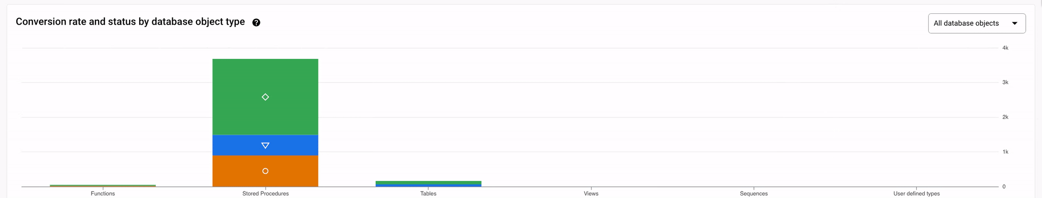 Conversion workspace screen that shows how you can filter converted
objects by type or status.