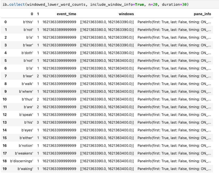 Il metodo collect che rappresenta una PCollection in un DataFrame Pandas.