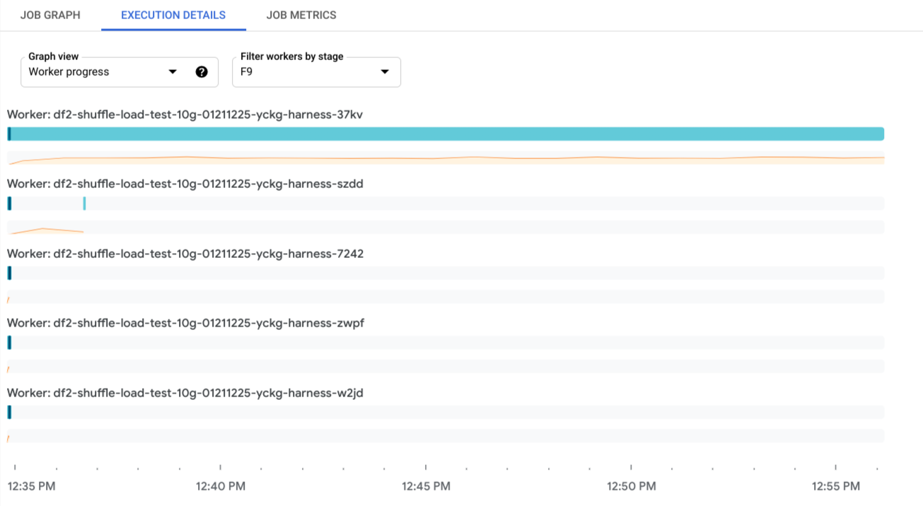 Ejemplo de la vista de progreso del trabajador. Los trabajadores tienen barras y minigráficos que corresponden a la programación de elementos de trabajo y los usos de CPU.