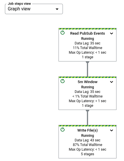 Screenshot of the job graph in the monitoring UI
