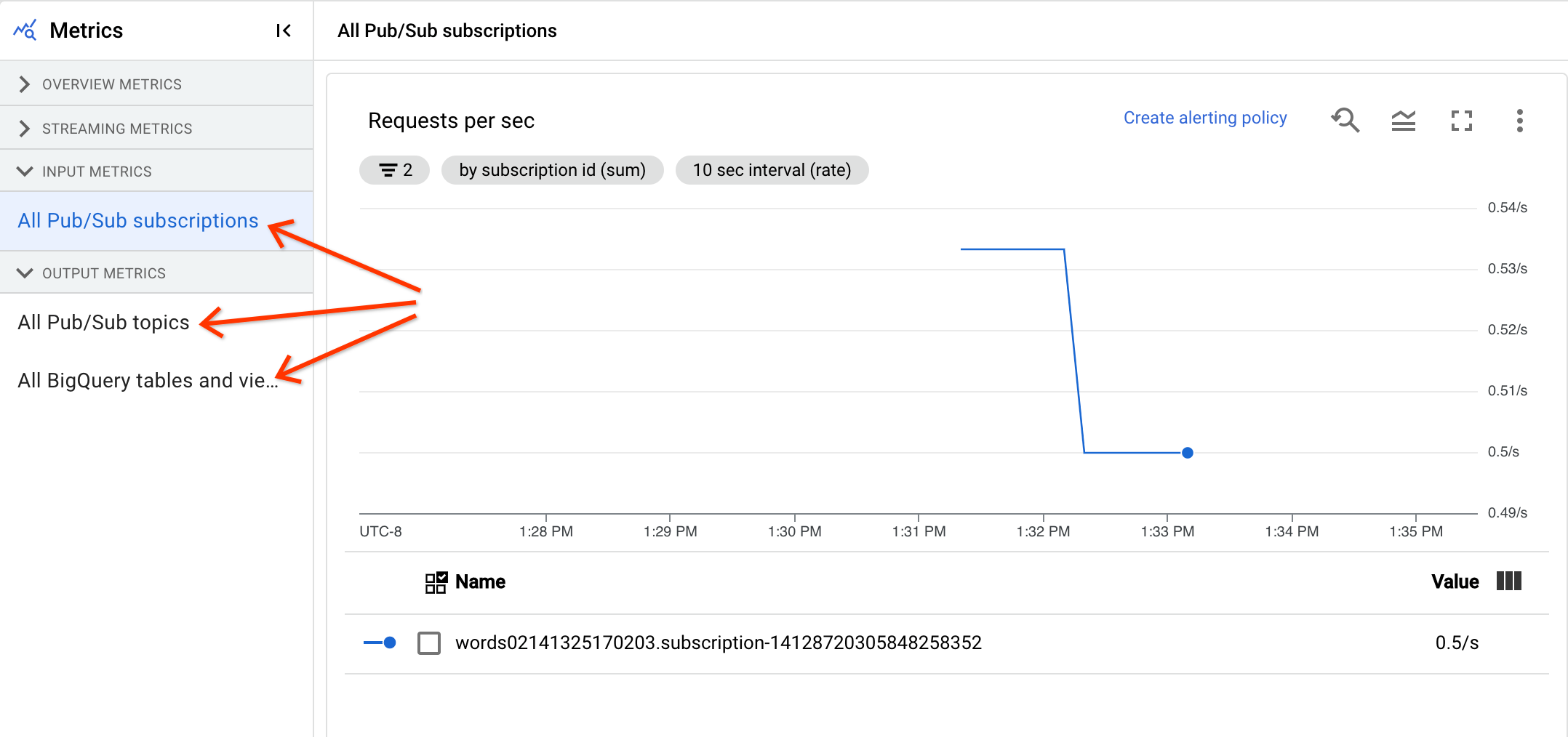 Una imagen de ejemplo que muestra las secciones de entrada y salida separadas para un trabajo de Dataflow.