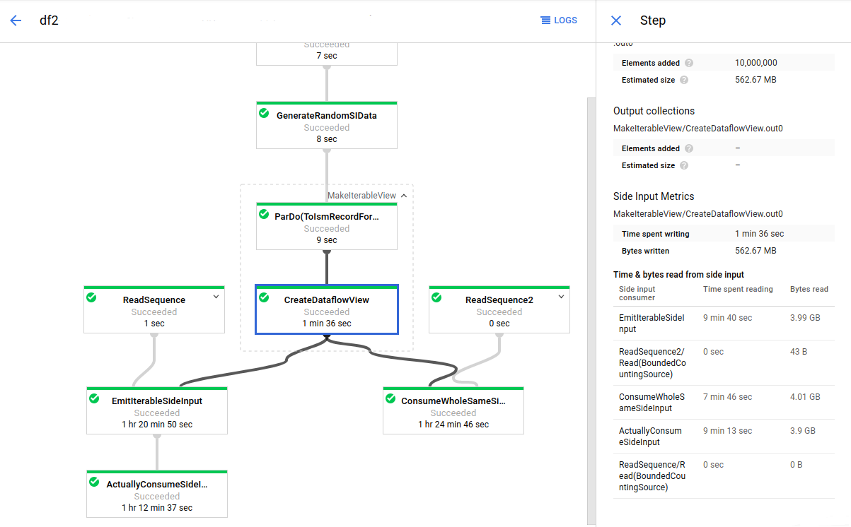 You can select the transform and its side input metrics are
         visible in the Step info side panel.