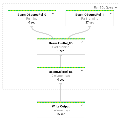 La scrittura dell&#39;output di un join di due input viene completata in 25 secondi.