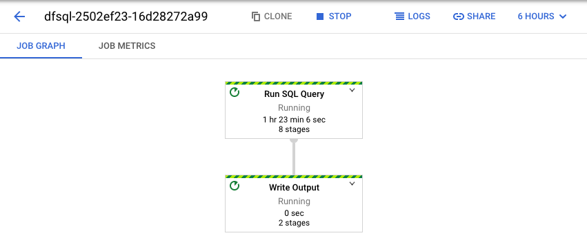 Dataflow 網頁版 UI 中顯示的 SQL 查詢管道。