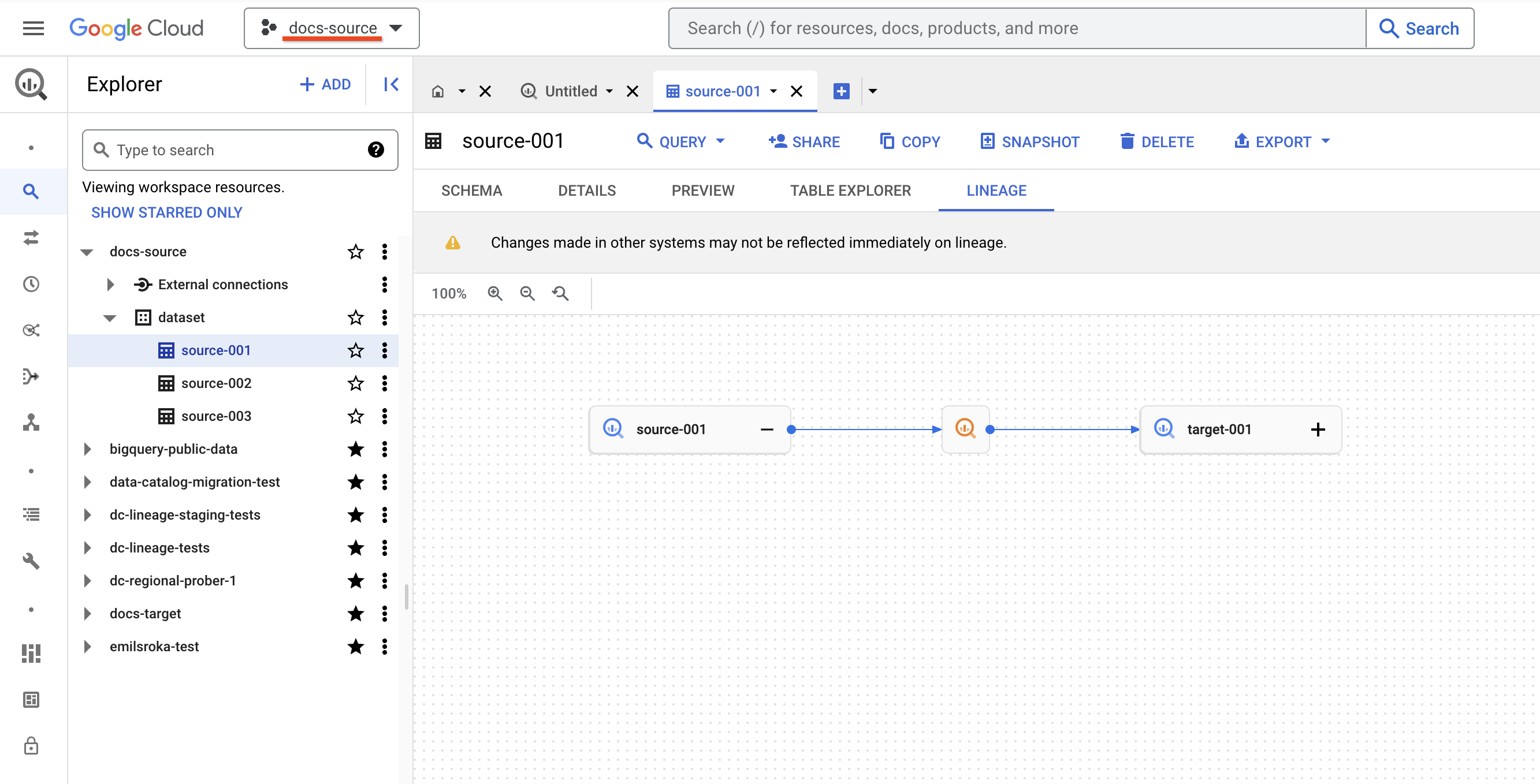 BigQuery UI で、docs-source というプロジェクトにある source-001 というデータセットのデータリネージが表示されます。