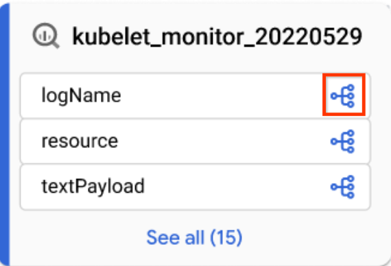 列レベルの系統に切り替えるために使用されるアイコン。
