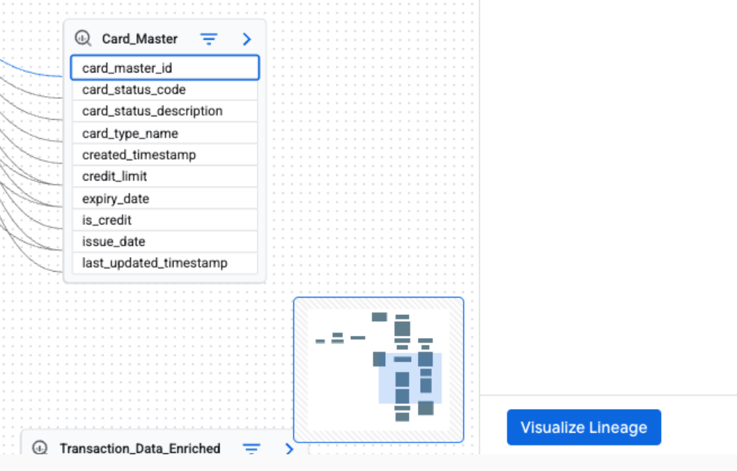 Tombol visualisasi jalur silsilah dalam tampilan grafik silsilah tingkat kolom.