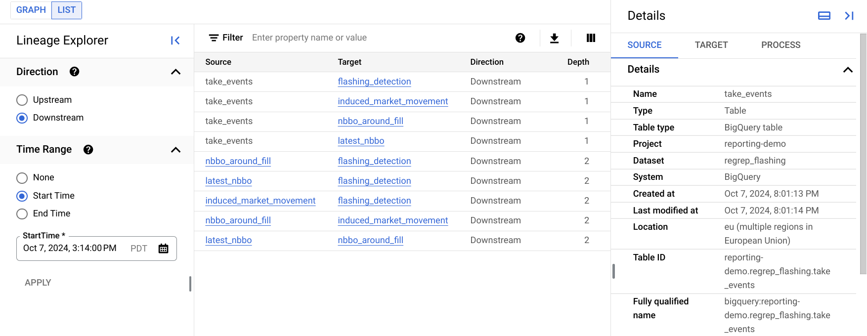 Exemplo da visualização de lista de linhagens no console Google Cloud .