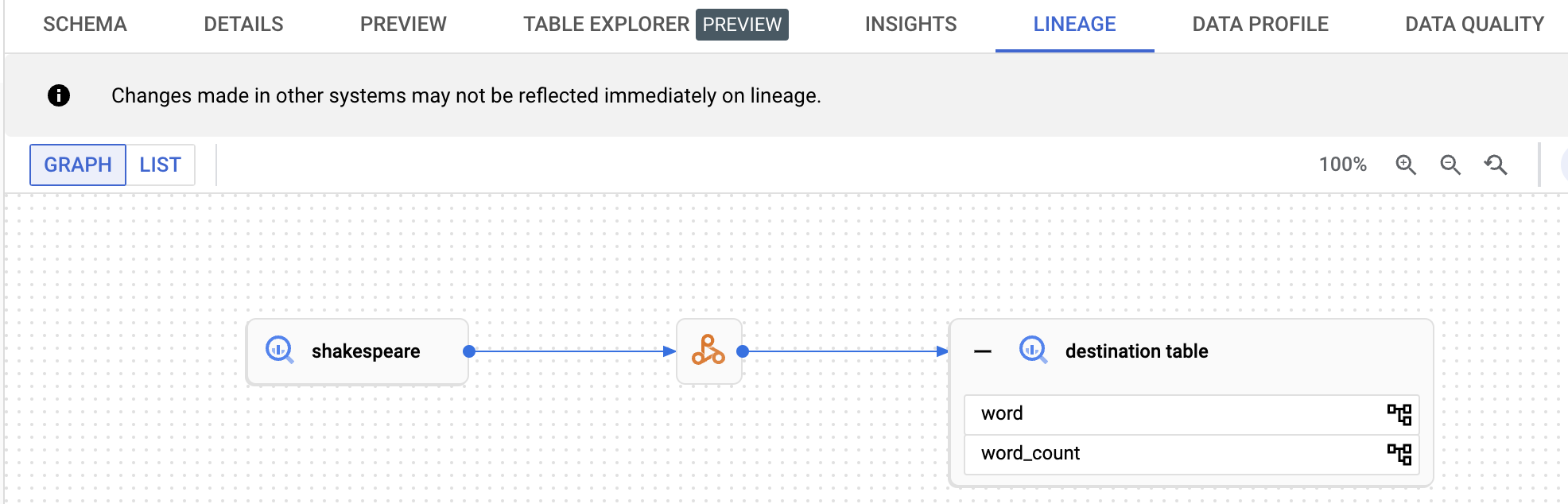 Gráfico de linaje de Spark