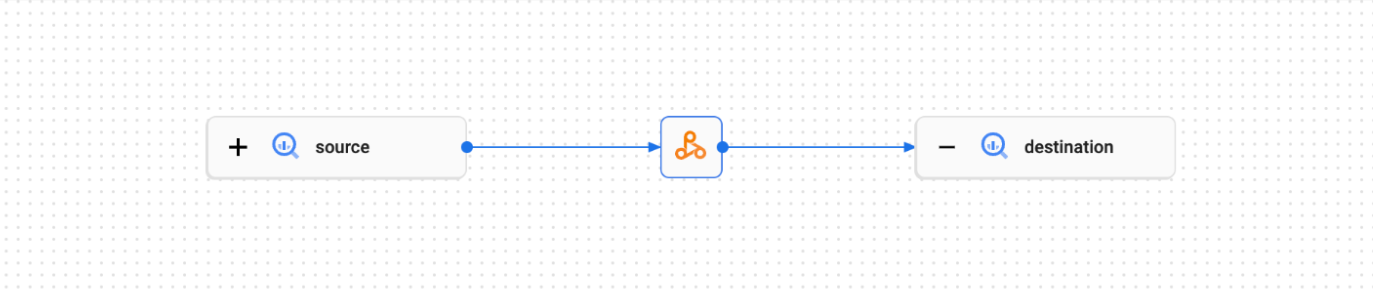 Beispiel für ein Stammbaumdiagramm