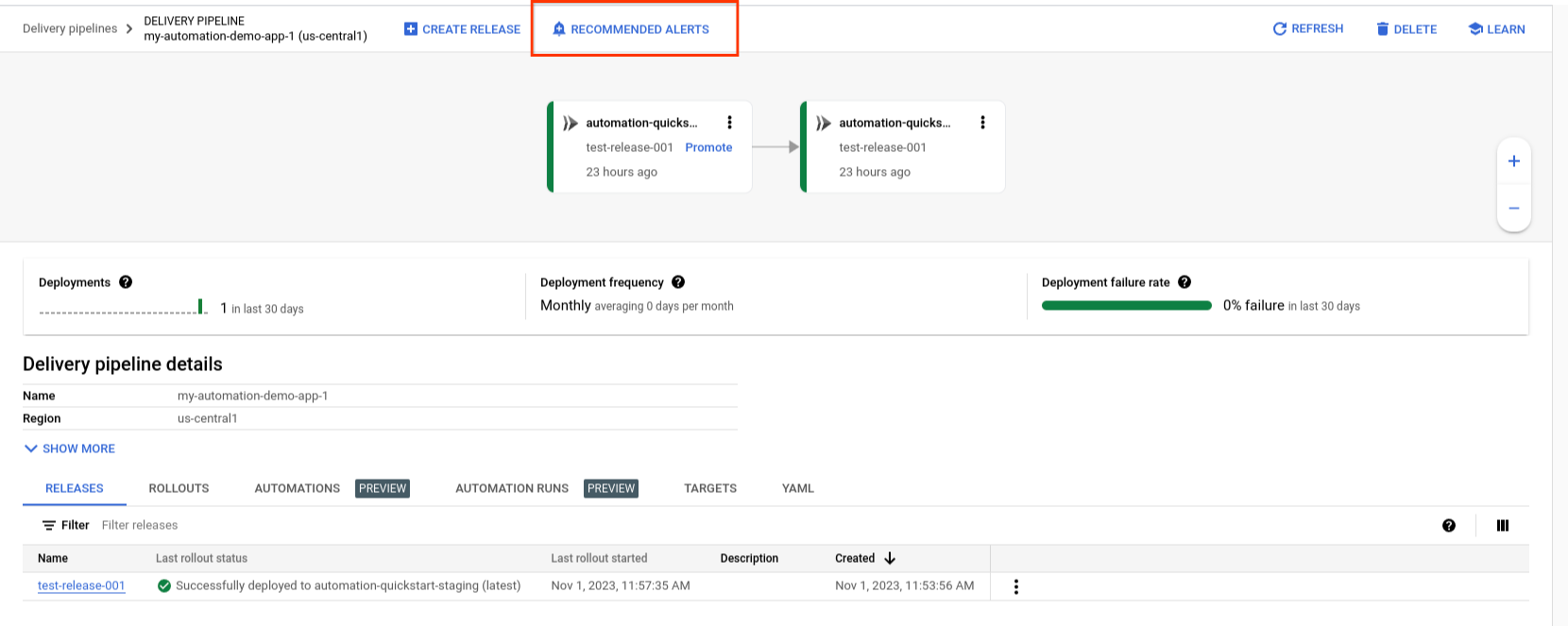 Detalles de la canalización de entrega en la consola de Google Cloud, con el botón de alertas