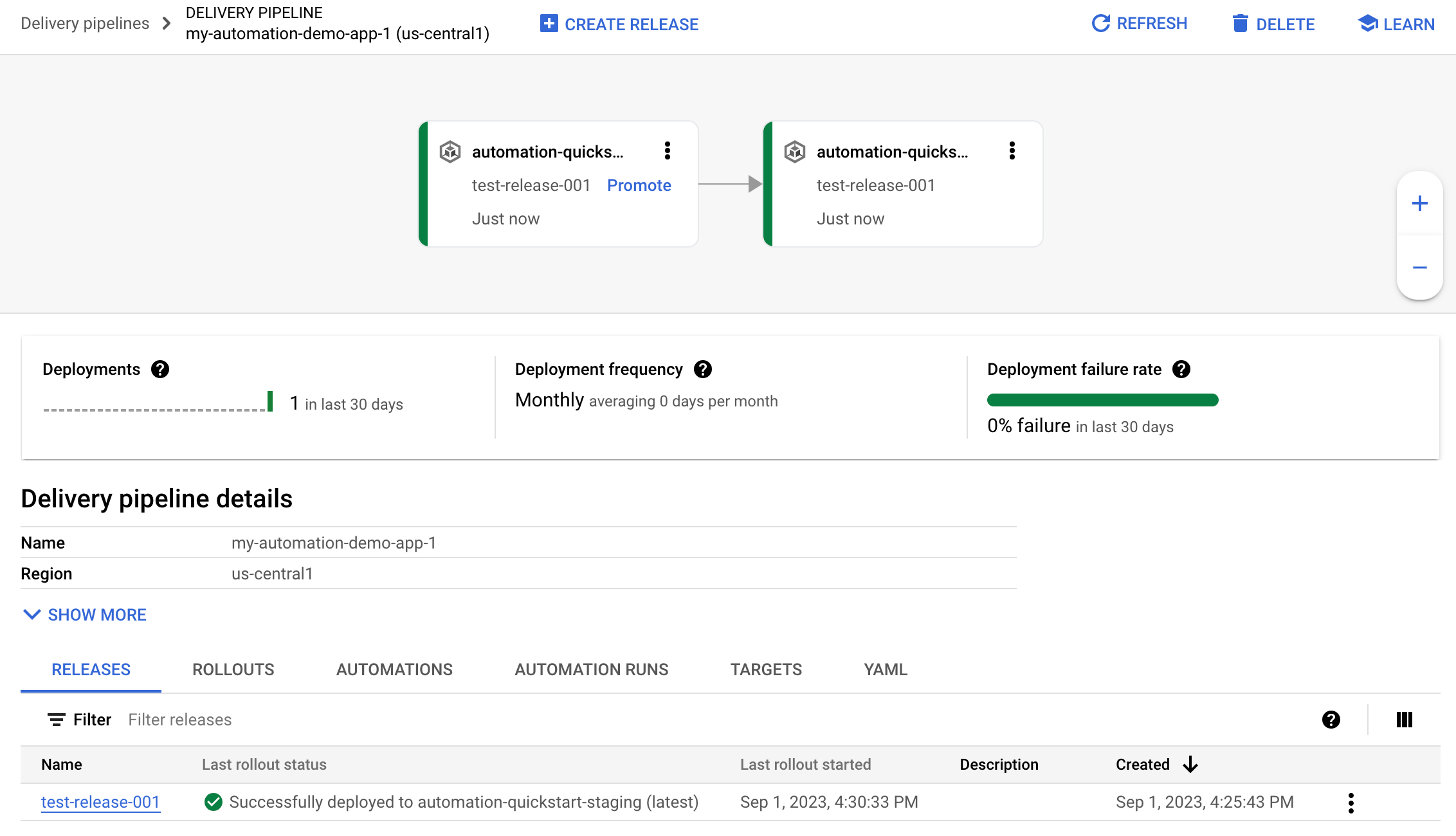 Lieferpipeline-Visualisierung in der Google Cloud Console