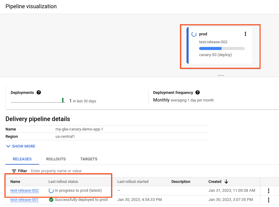 canalización de entrega comenzando la fase de versiones canary