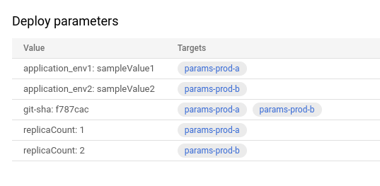 Bereitstellungsparameter und ‑werte, die in der Google Cloud Console angezeigt werden