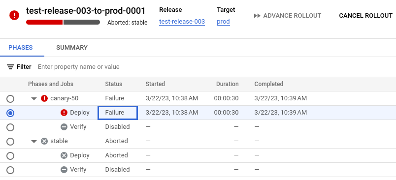 La tabla de fases, en la consola de Google Cloud, con un trabajo con errores de ejecución 