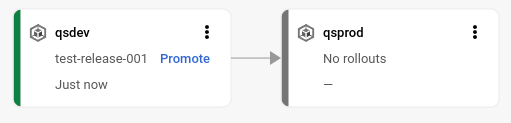 Visualisation du pipeline de diffusion dans la console Google Cloud 