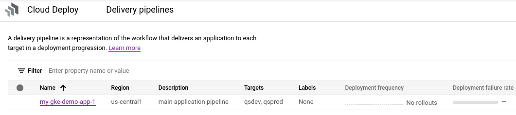 Visualizzazione della pipeline di distribuzione nella console Google Cloud 