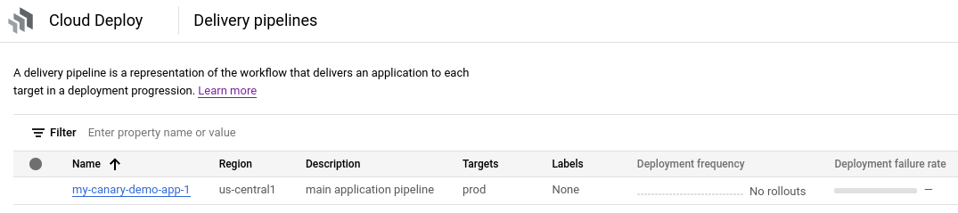 Visualisation du pipeline de diffusion dans la console Google Cloud 