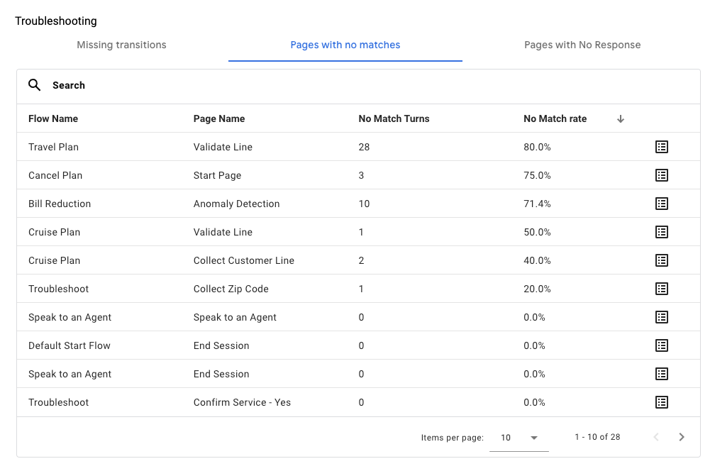 Screenshot der Analyseansicht