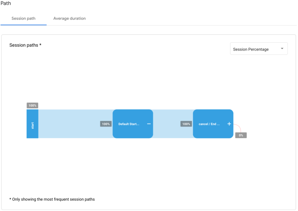 Screenshot des Diagramms