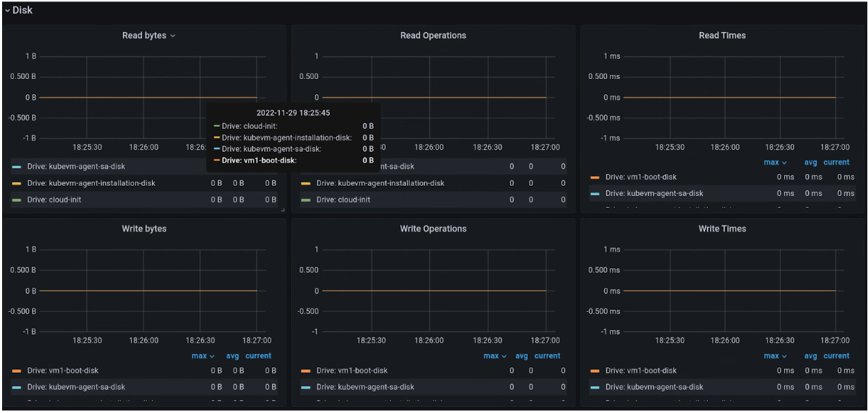 Melihat data disk