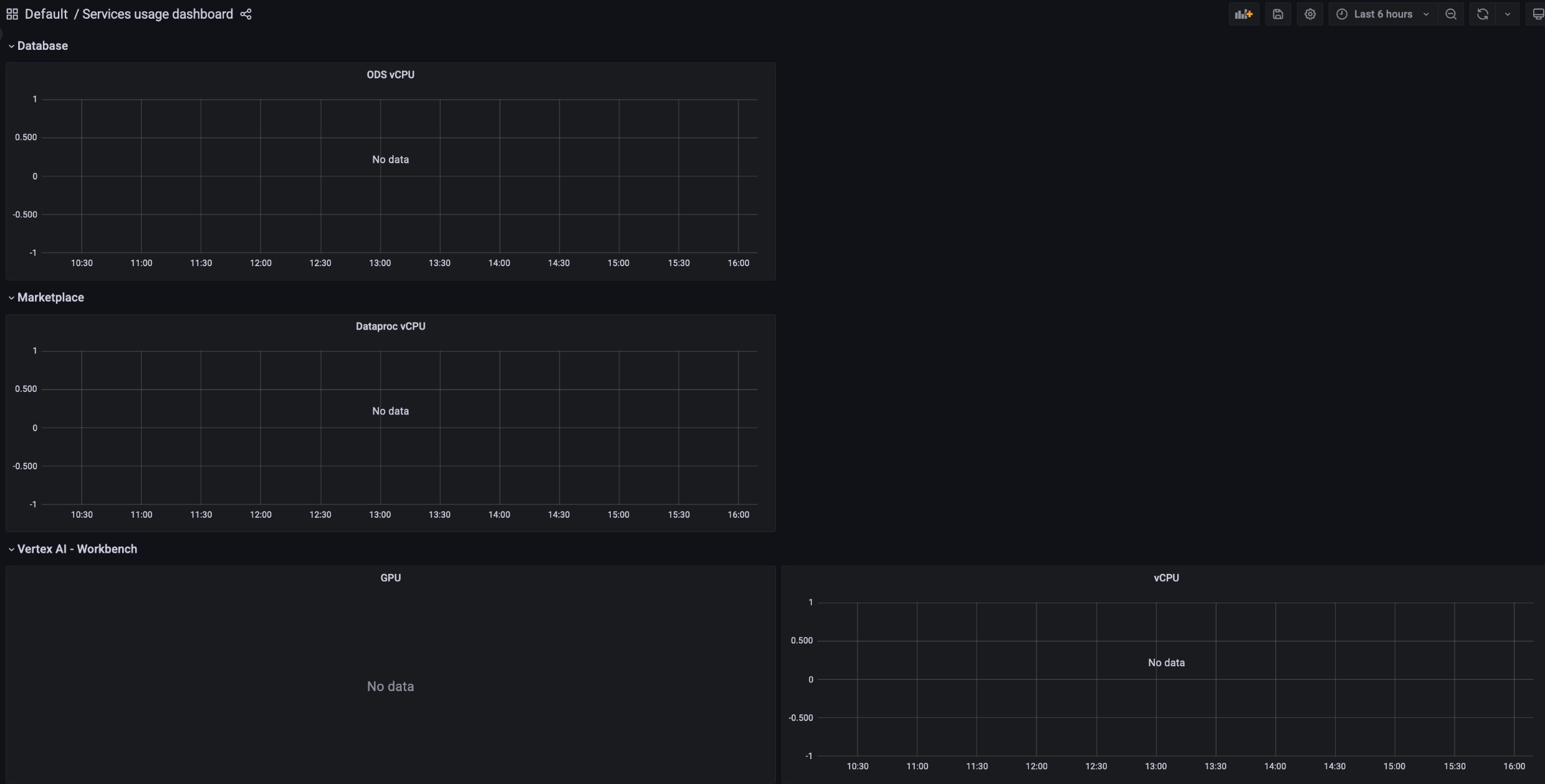 Grafik untuk jumlah Pencadangan Pod dan VM yang berkisar dari 0 hingga 2000